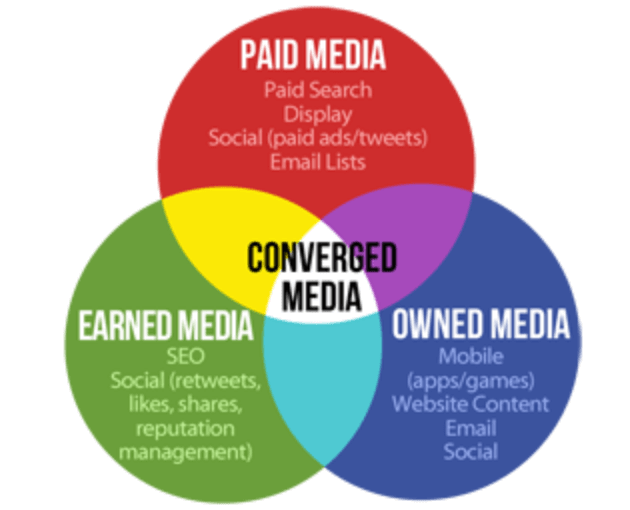 Opportunity With Social Media Marketing Campaign Image